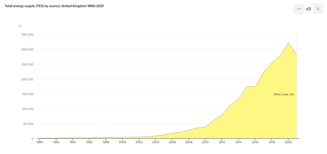 UK-Energy-Graph