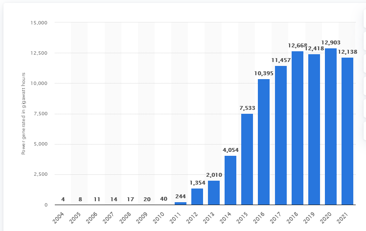 UK-Solar-Energy-Graph